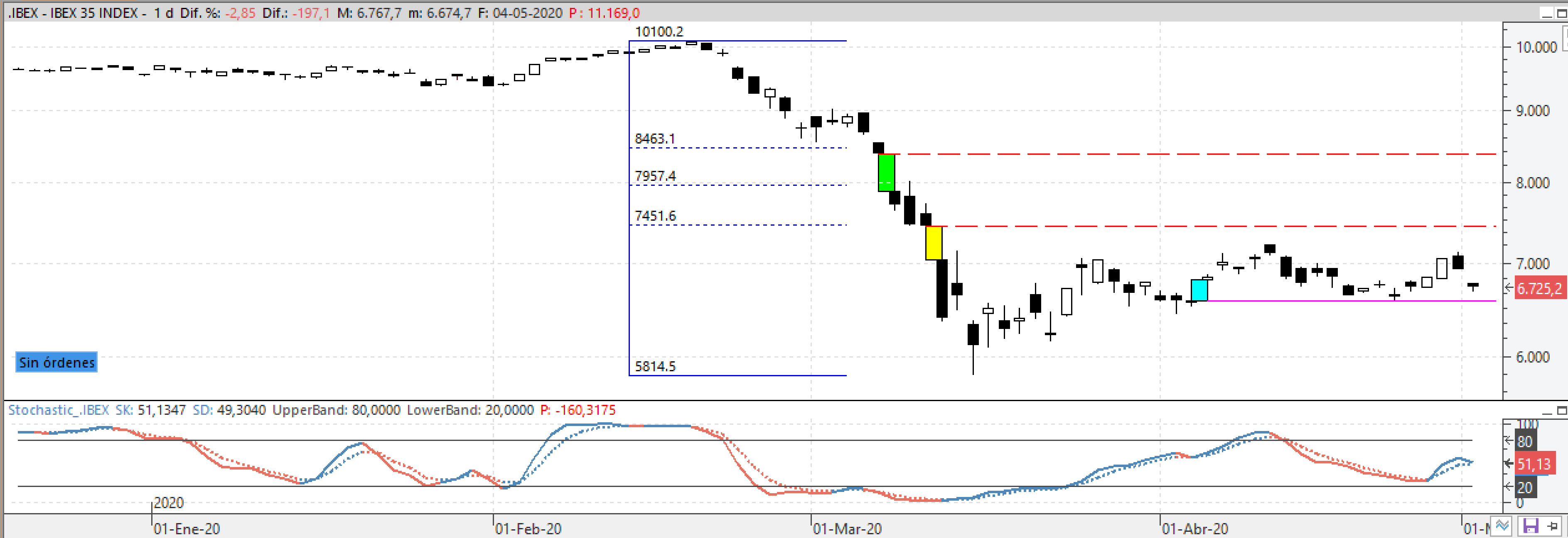 cierreibex040520