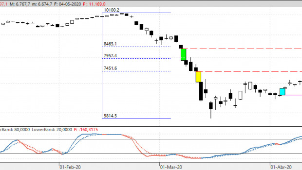 cierreibex040520