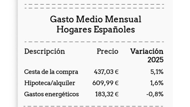 ep el 31 de los espanoles tiene dificultades para asumir los gastos basicos del hogar segun mutua