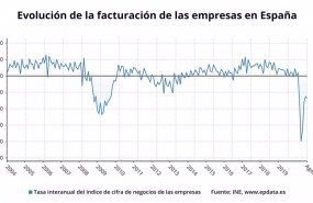 ep evolucion de la facturacion de las empresas en espana hasta agosto de 2020 ine