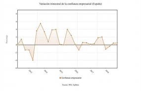 ep indiceconfianza empresarial tercer trimestre2018