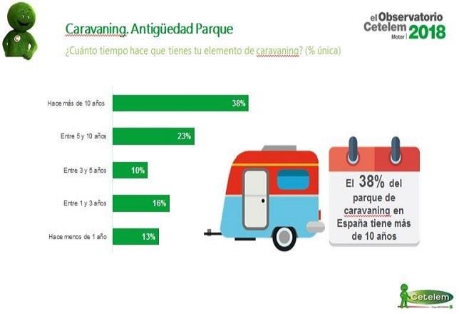 ep observatorio cetelem caravaning