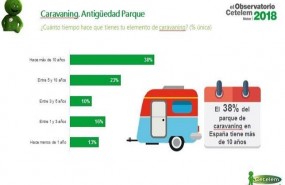 ep observatorio cetelem caravaning
