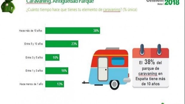 ep observatorio cetelem caravaning