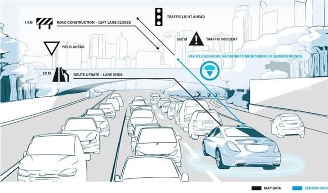 Vehículo con HD Live Map de Mercedez-Benz | DAIMLER ep vehiculohd live mapmercedez-benz