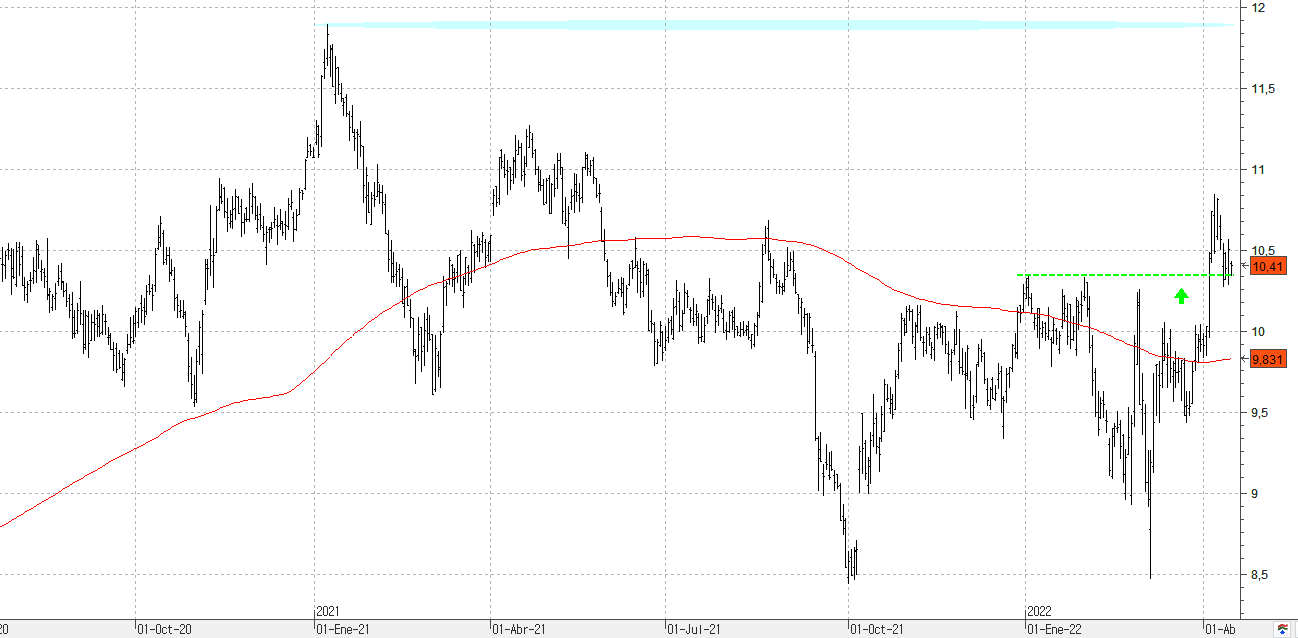 q190422iberdrola