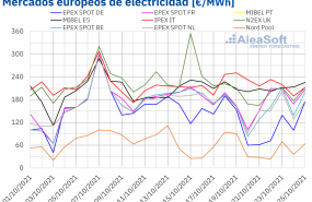 1635168572 20211025 aleasoft precios mercados europeos electricidad 