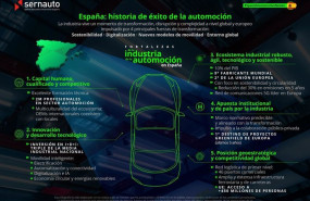 ep campana de sernauto bajo el lema razones para invertir en el sector de automocion en espana con