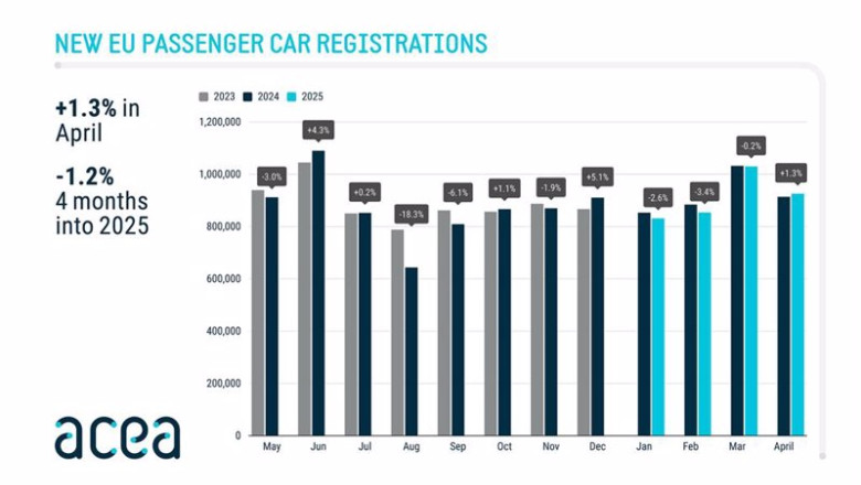 ep las ventas de coches en europa caen un 12 hasta el primer cuatrimestre con 364 millones de ep las ventas de coches en europa caen un 12 hasta el primer cuatrimestre con 364 millones de