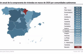 ep mapa con la compraventa de viviendas por comunidades autonomas