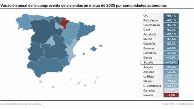 ep mapa con la compraventa de viviendas por comunidades autonomas