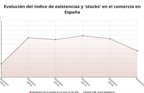 ep variacion de la media en lo que va de ano del indice de existencias y stocks del comercio en