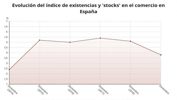 ep variacion de la media en lo que va de ano del indice de existencias y stocks del comercio en