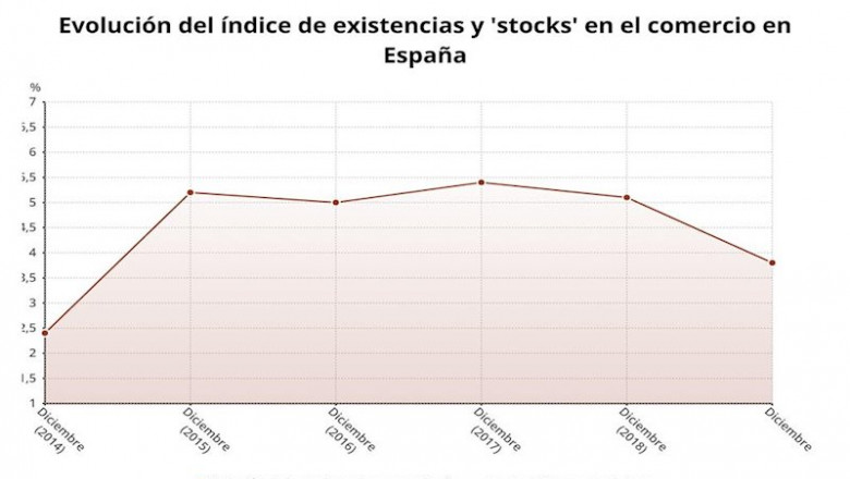 ep variacion de la media en lo que va de ano del indice de existencias y stocks del comercio en