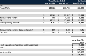 resultados segundos trimestre polaris renewable energy inc