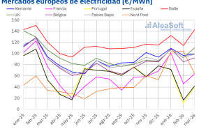 20260402 aleasoft precio mensual mercados electricos europa 20260402 aleasoft precio mensual mercados electricos europa
