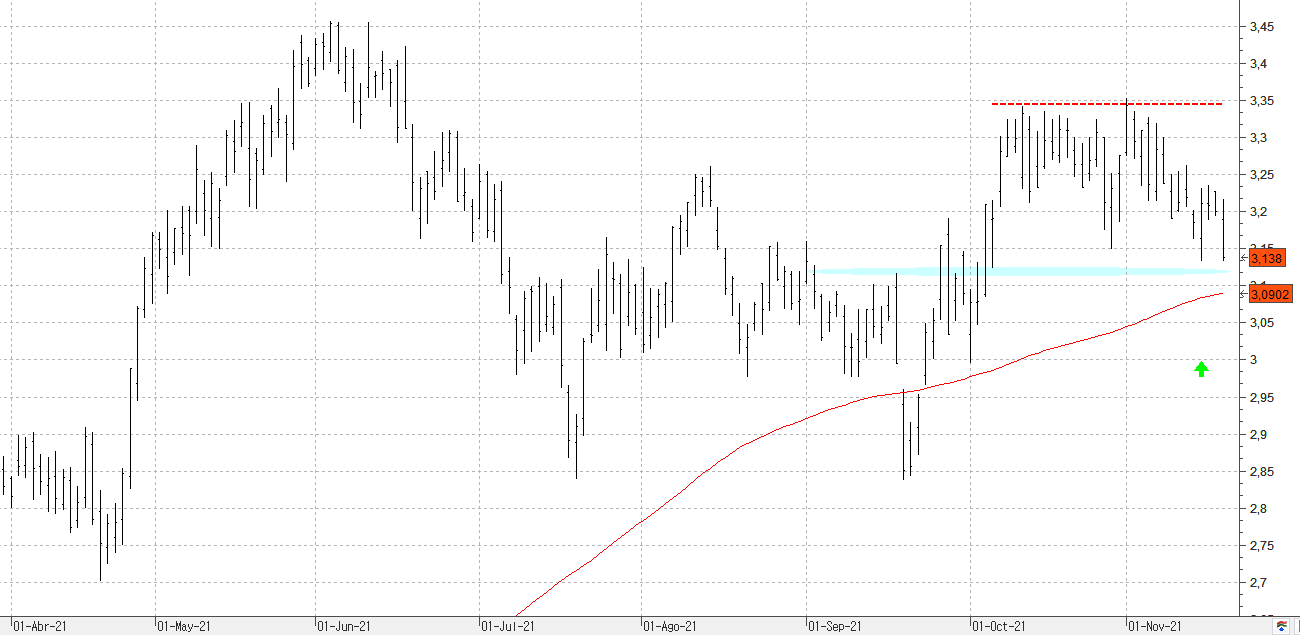 a191121santander