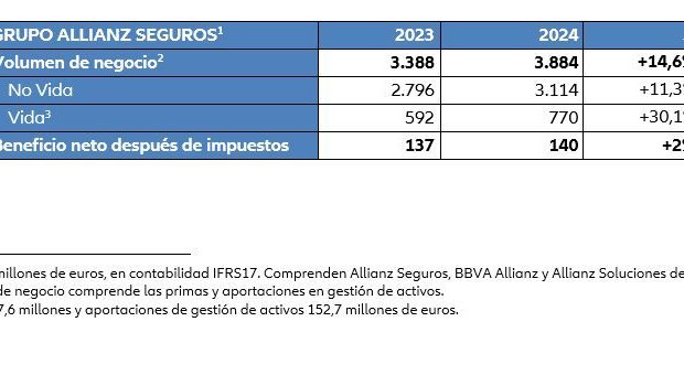 cuadro resultados
