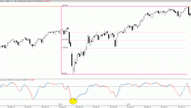 dax110322