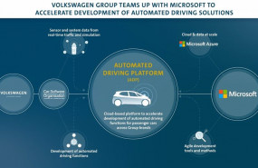 ep acuerdo entre volkswagen y microsoft