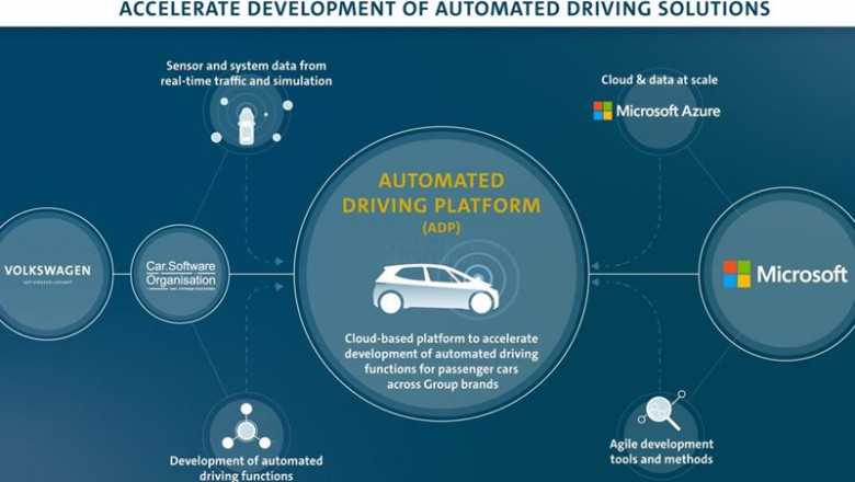 ep acuerdo entre volkswagen y microsoft