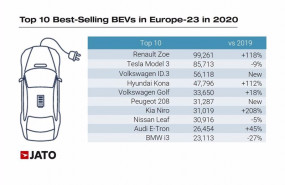 ep coches electricos mas vendidos en europa