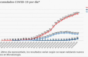 ep grafico de la evolucion del coronavirus en cantabria