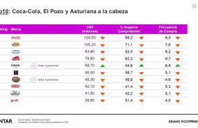 ep informe brand footprint 2024 de kantar worldpanel