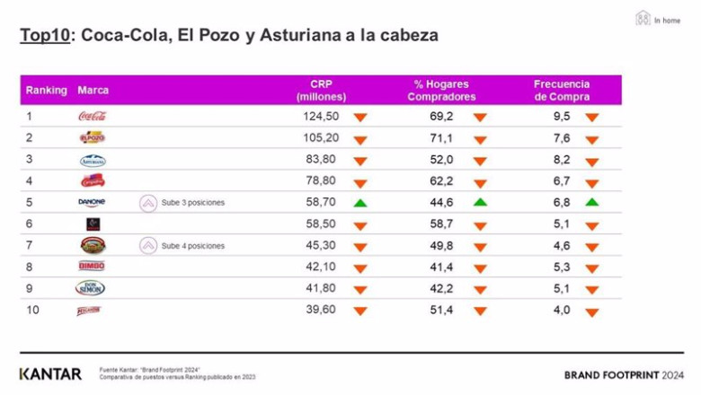 ep informe brand footprint 2024 de kantar worldpanel ep informe brand footprint 2024 de kantar worldpanel