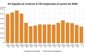 Leer más