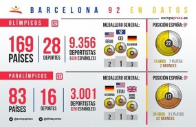 ep resumenmedallasbarcelona 92