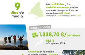 infografa iii estudio hbitos de consumo de los espaoles en verano 20250616161757 infografa iii estudio hbitos de consumo de los espaoles en verano 20250616161757