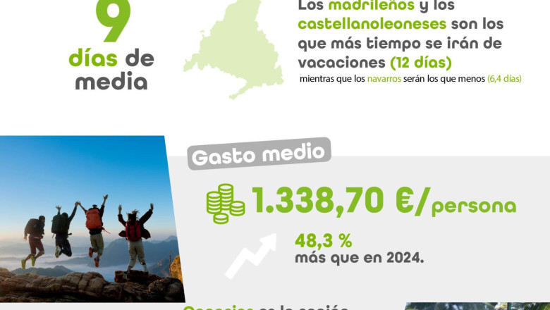 infografa iii estudio hbitos de consumo de los espaoles en verano 20250616161757 