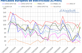 20240930 aleasoft precios mercados europeos electricidad 20240930 aleasoft precios mercados europeos electricidad