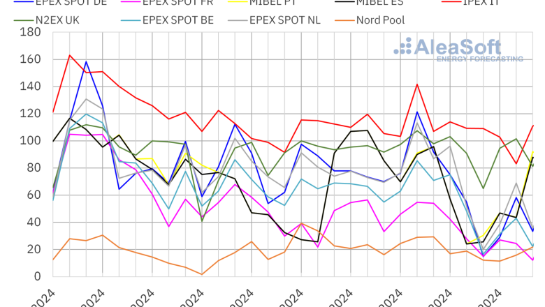 20240930 aleasoft precios mercados europeos electricidad 