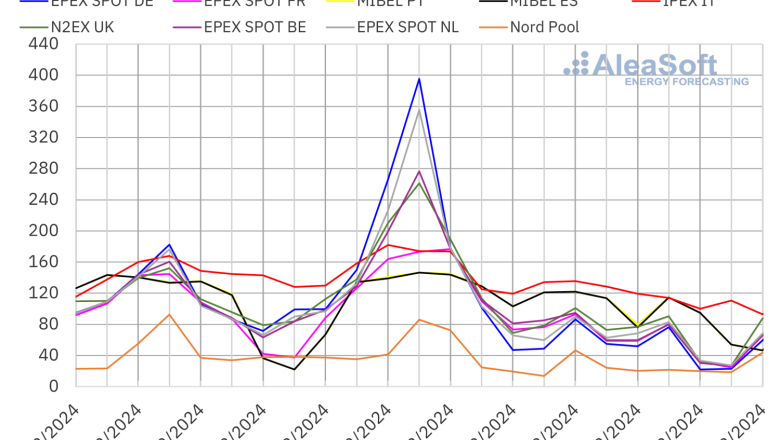 20241223 aleasoft precios mercados europeos electricidad 