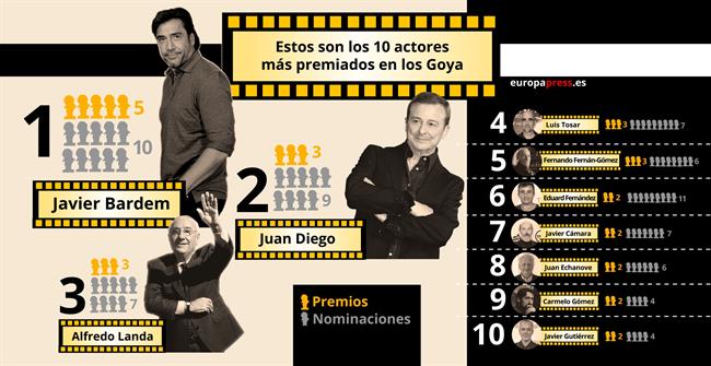 ep actores premiadoslos goya