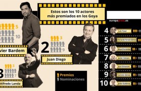 ep actores premiadoslos goya