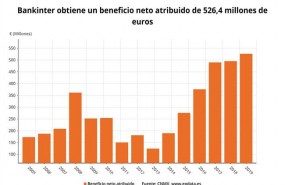 ep beneficio neto cuarto trimestre 2018bankinter cnmv