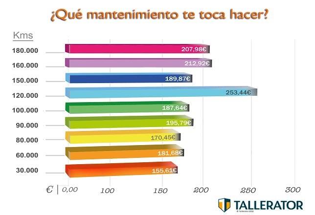 ep estudiotallerator