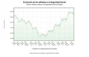 ep evolucionla afiliacion marzo 2018