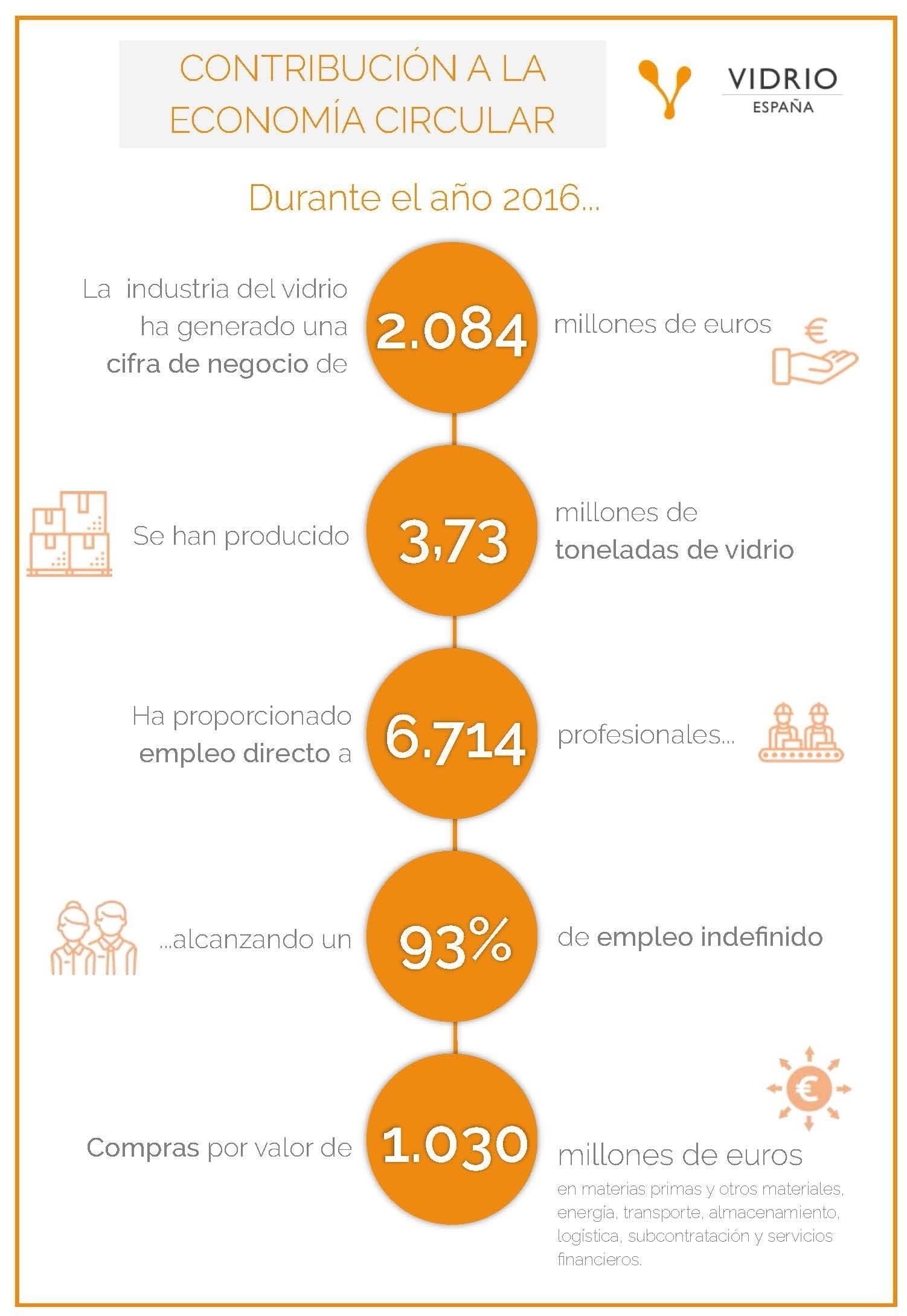 Fwd: Ndp Vidrio España Presenta Su Informe Sobre La Situación Económica, Ambient | EUROPA PRESS ep fwd ndp vidrio espana presentainformela situacion economica ambient