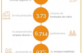 ep fwd ndp vidrio espana presentainformela situacion economica ambient