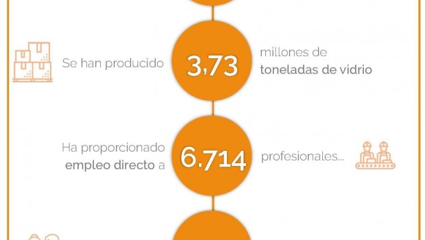 ep fwd ndp vidrio espana presentainformela situacion economica ambient
