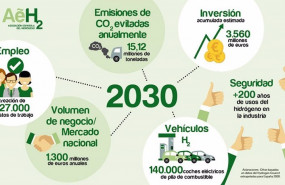 ep infografia asociacion espanola del hidrogeno