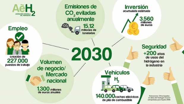ep infografia asociacion espanola del hidrogeno