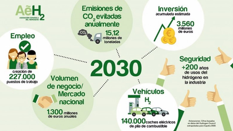 ep infografia asociacion espanola del hidrogeno