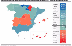 ep infografia con cifras de hipotecas por comunidades autonomas