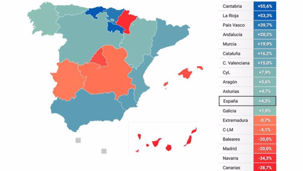 ep infografia con cifras de hipotecas por comunidades autonomas ep infografia con cifras de hipotecas por comunidades autonomas