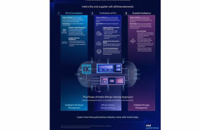 ep intel afirma que su enfoque integral para vehiculos aumentara las ganancias de los fabricantes de